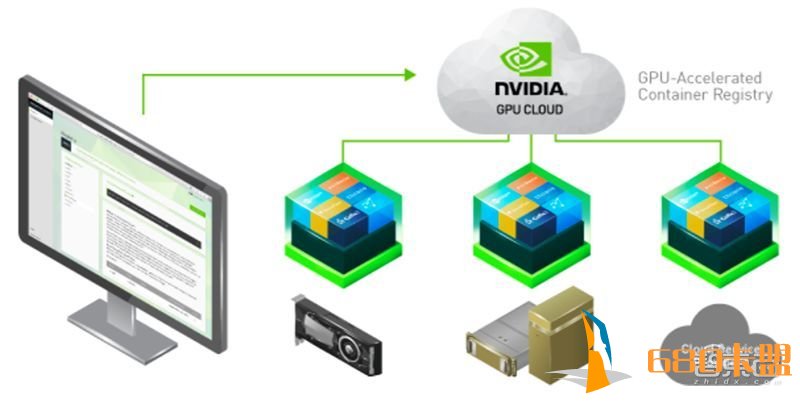 和平精英免费辅助下载拯救开发者噩梦的NVIDIA云端神器！2万家企业已经受益