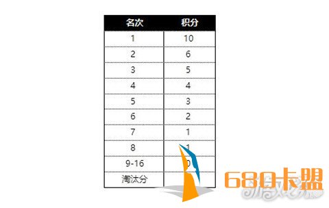 梦幻西游卡盟辅助绝地求生职业联赛即将开启 2019电竞计划公布