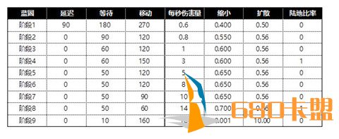 梦幻西游卡盟辅助绝地求生职业联赛即将开启 2019电竞计划公布