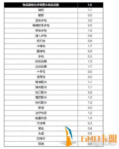 梦幻西游卡盟辅助绝地求生职业联赛即将开启 2019电竞计划公布