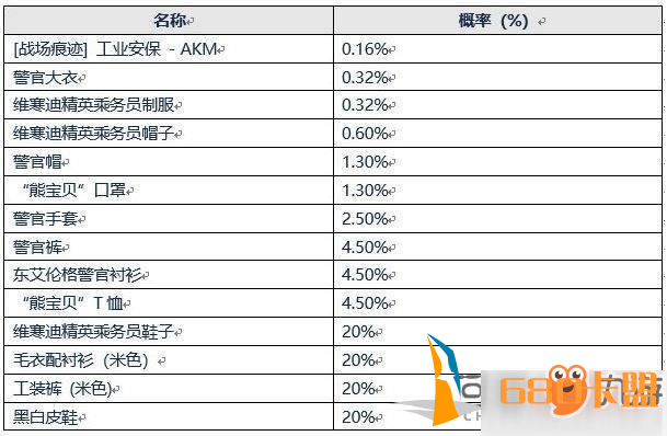 绝地求生东艾伦格警官箱子怎么得 东艾伦格警官箱子获得方法