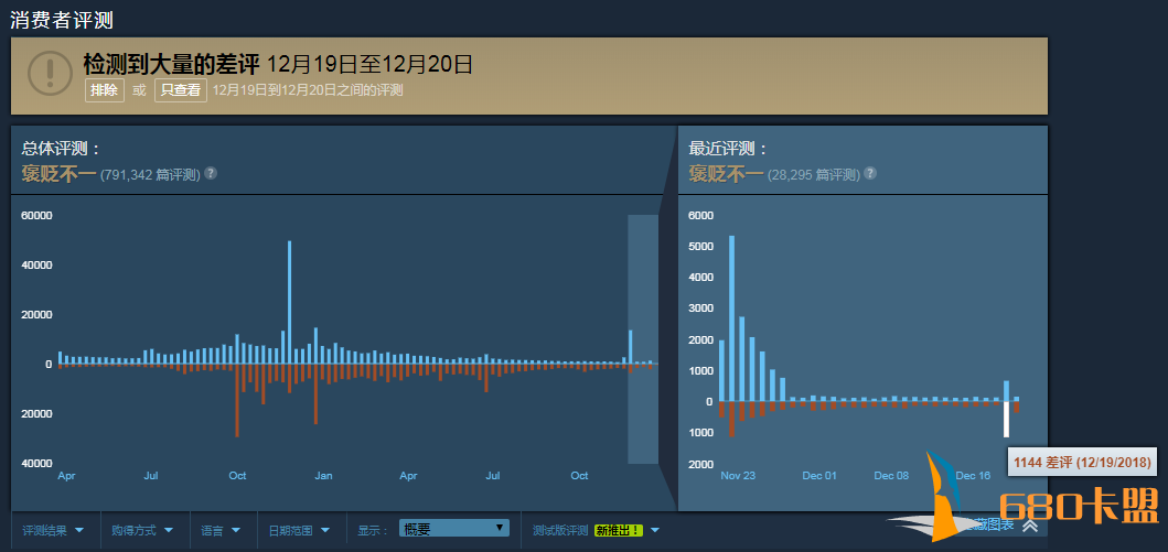 妖神记游戏辅助《绝地求生》雪地更新后误封号 遭网友大量差评