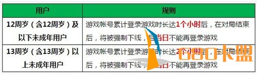 和平精英时间限制怎么解除 和平精英时间限制解除方法