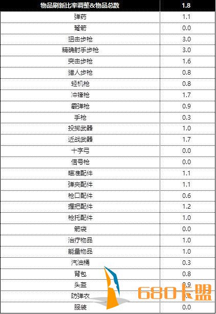 和平精英最新辅助免费绝地求生中国联赛细节公布：32支队伍参加