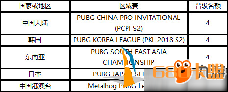 2019《绝地求生》PAI亚洲邀请赛什么时间开始