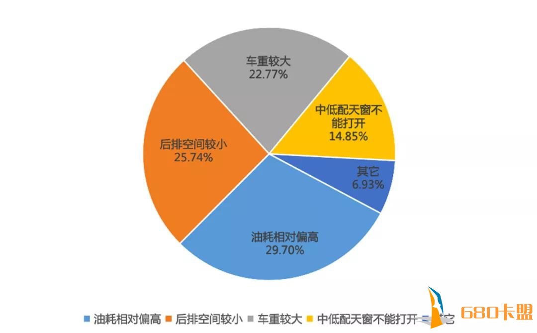 和平精英辅助提卡网12.98万起，长城旗下卖得最火的高端SUV，车主竟这