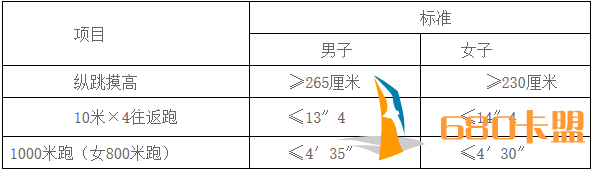 和平精英辅助网2019清远市公安局清城区分局招聘警务辅助人员