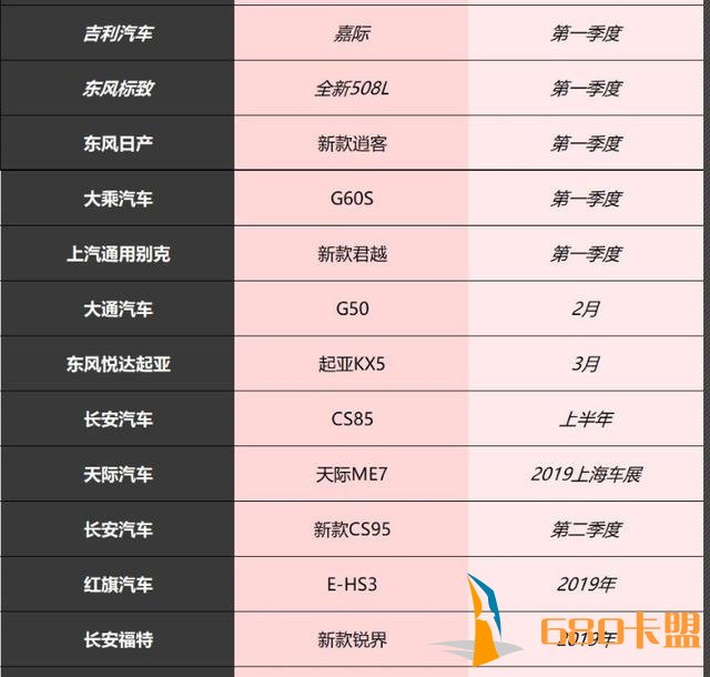 春节后十余款新车陆续上市，长安不让吉利，标致能否逆袭？
