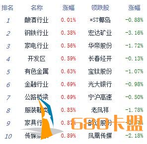 和平精英免费透视辅助午评：创指大涨1.5%沪指涨0.72% 医药、OLED爆发