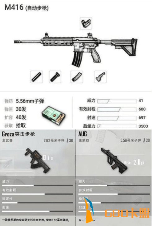 绝地求生和平精英M416和AUG、Groza哪个好？(一)