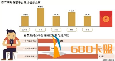 和平精英模拟器辅助红包战背后 短视频的社交和金融梦