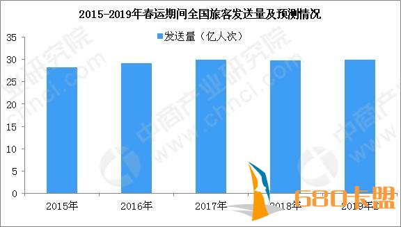 和平精英大神辅助AI护航春运,安全、便捷两不误