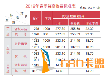 lol辅助卡盟长沙今年春季中小学收费标准出台 普高学费标准