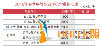 lol辅助卡盟长沙今年春季中小学收费标准出台 普高学费标准