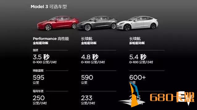 试驾特斯拉Model 3 高性能版，难以掩饰欣赏之情