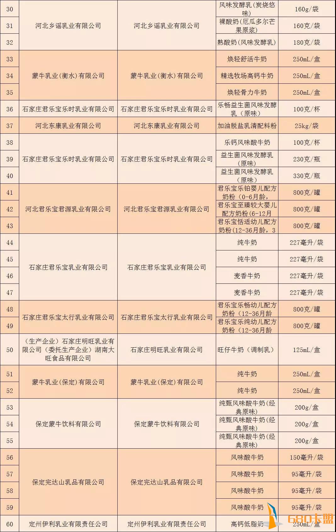 和平精英的辅助瞄准有什么用全部合格！河北发布60批次乳制品抽检结果