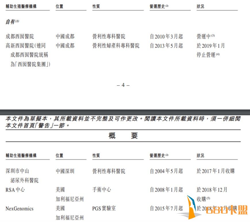 和平精英电脑版辅助辅助生殖服务供应商锦欣生殖医疗集团港交所递