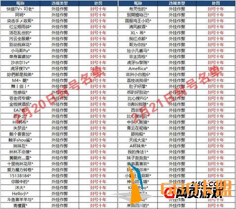 和平精英辅助免费使用安卓和平精英S6赛季外挂明显变少 光子打击外挂力度再次升级