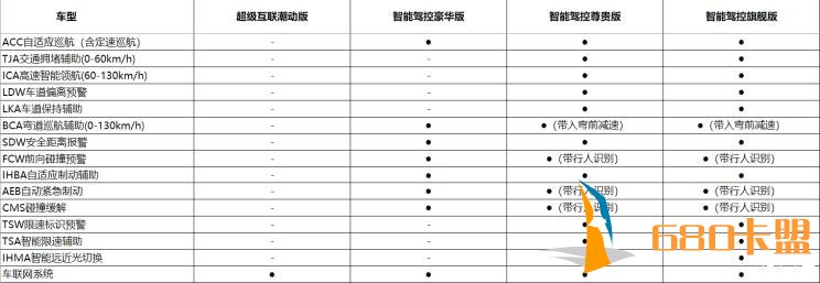 宝骏RS-5配置信息曝光 四款车型供选择