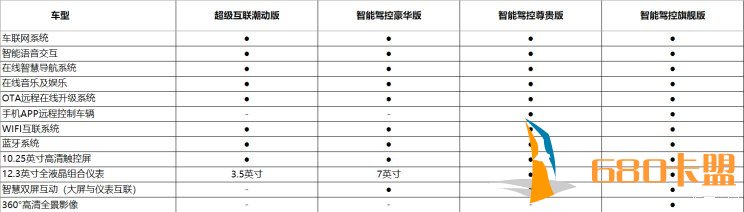 宝骏RS-5配置信息曝光 四款车型供选择