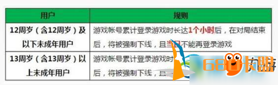 绝地求生和平精英时间限制怎么解除？时间限制解除方法