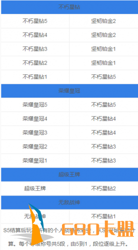 绝地求生和平精英S6赛季段位继承一览