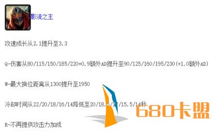 cf辅助卡盟网9.4三大加强潜力英雄 劫沙皇强势崛起