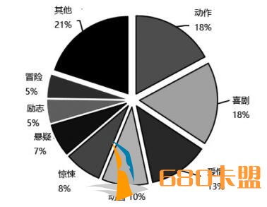 和平精英辅助免费使用安卓中国科幻电影：热潮渐起，迎向世界水准