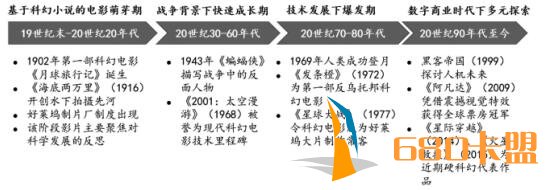 和平精英辅助免费使用安卓中国科幻电影：热潮渐起，迎向世界水准