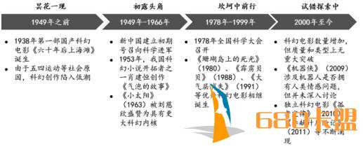 和平精英辅助免费使用安卓中国科幻电影：热潮渐起，迎向世界水准