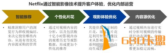 lol辅助卡盟Forrester：影谱科技Video AI辅助娱乐巨头加速视频应