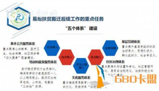 游戏辅助点击易地扶贫搬迁“搬后怎么办”？贵州首批集训400多名干部