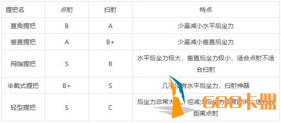 和平精英辅助器免费绝地求生和平精英新版本握把怎么选择