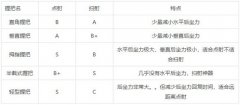 和平精英辅助器免费绝地求生和平精英新版本握